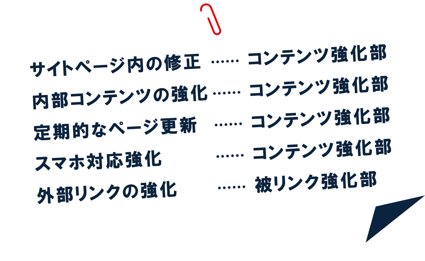 作業内容のイメージ