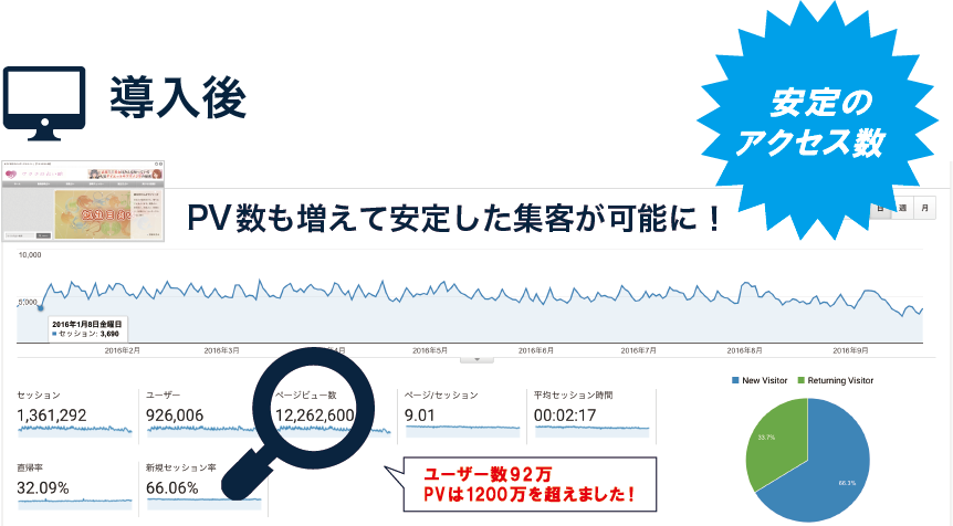 リリース後2ヶ月 安定のアクセス数